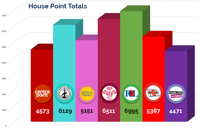 House Points Totals
