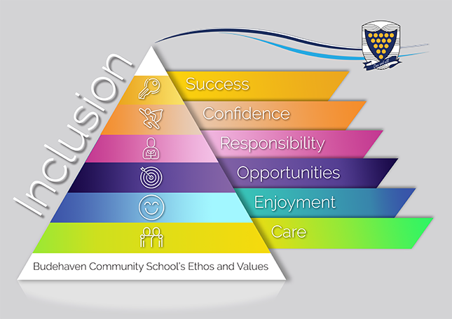 Budehaven Community School's Ethos and Values