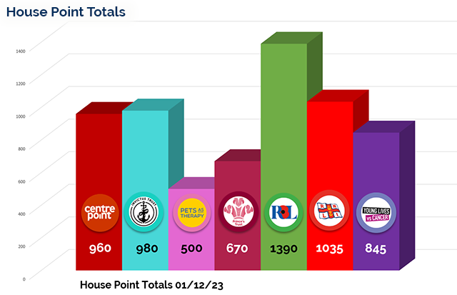 House Points Totals